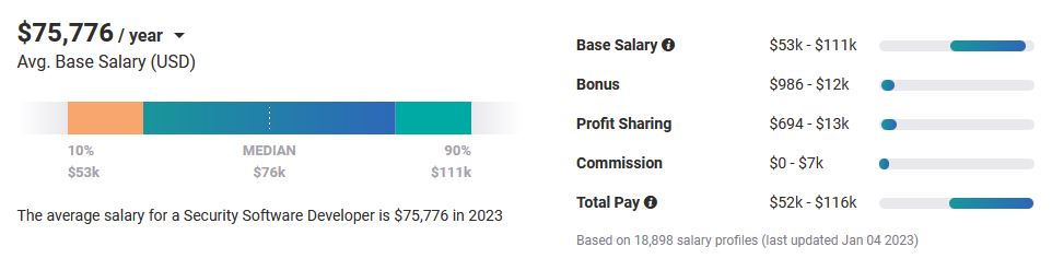 Payscale security software dev salary in 2023